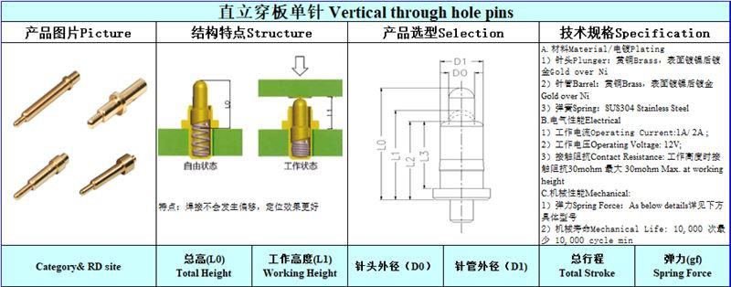 Through Hole Pogo Pin (2)