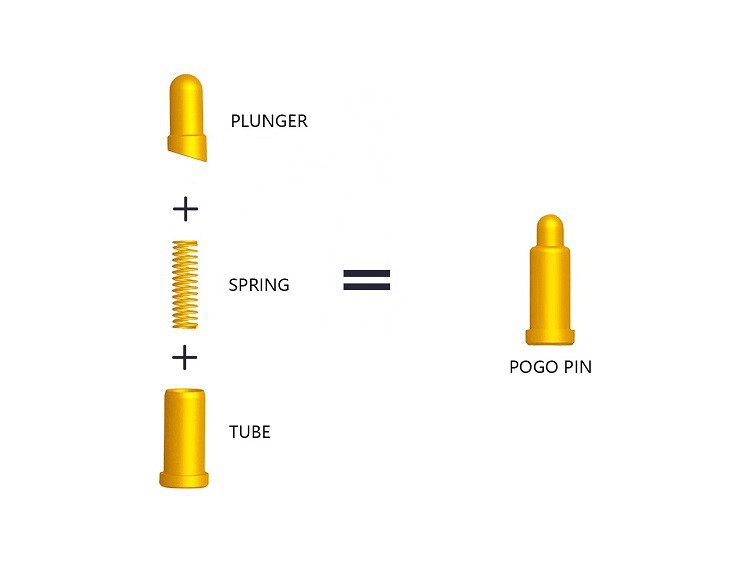 Spring-loaded Pogo Pin Contacts