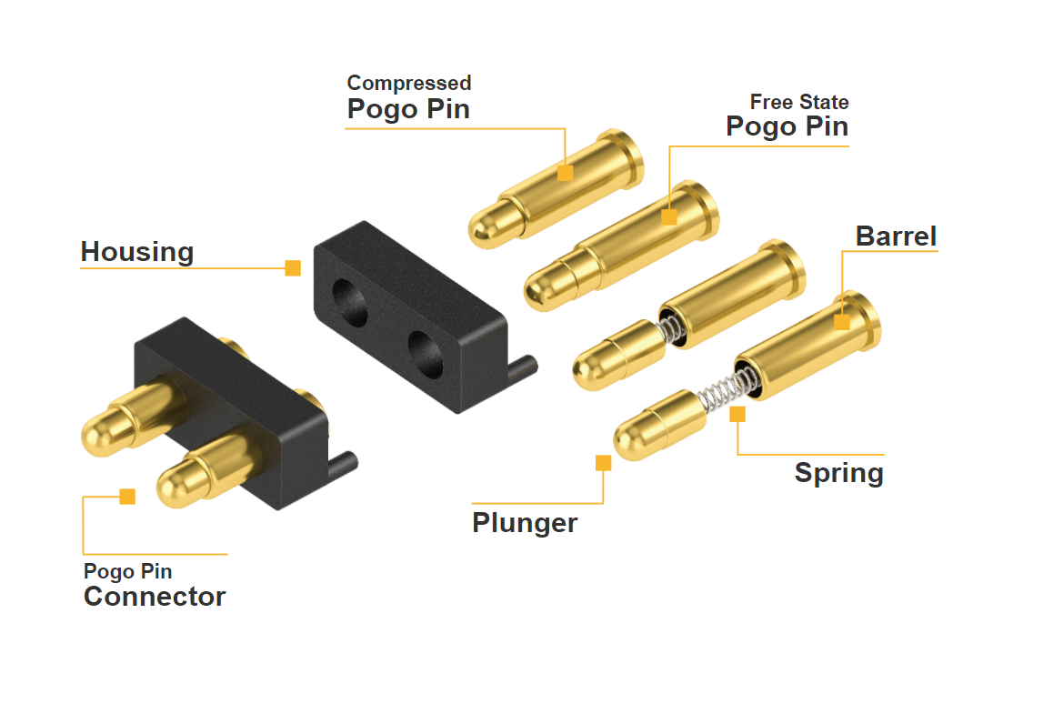 pogo pin connector