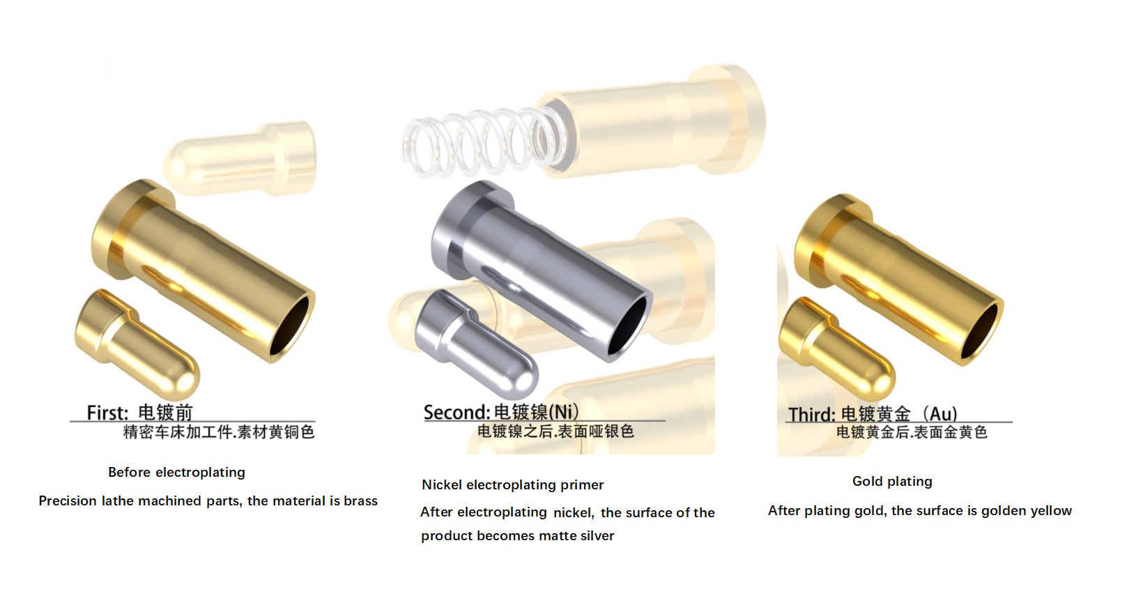 সবচেয়ে ব্যয়বহুল ইলেক্ট্রোপ্লেটিং প্রক্রিয়া ধাতু র‌্যাঙ্কিং