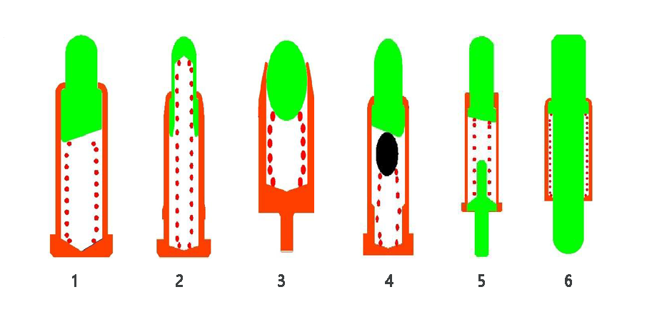 পোগো পিনের নকশা নীতি