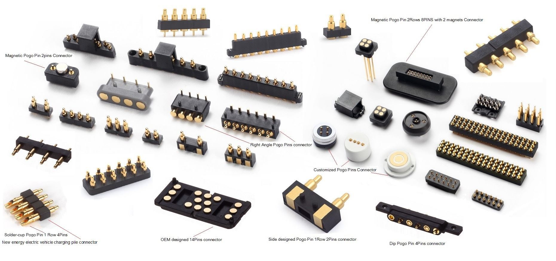 সংযোগকারীর ধরন কি কি