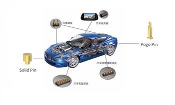 বিশ্বের প্রধান বৈদ্যুতিক গাড়ির চার্জিং সংযোগকারী মান