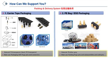 পোগো পিন এবং সংযোগকারীগুলি কীভাবে প্যাকেজ করবেন